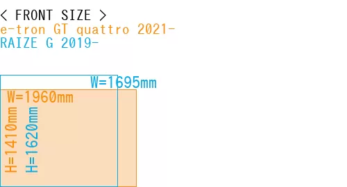 #e-tron GT quattro 2021- + RAIZE G 2019-